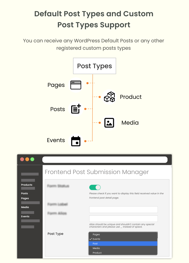 Frontend post submission manager